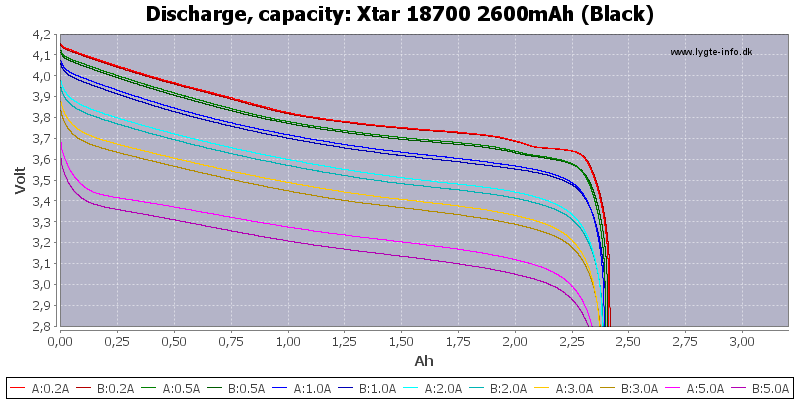 Xtar%2018700%202600mAh%20(Black)-Capacity