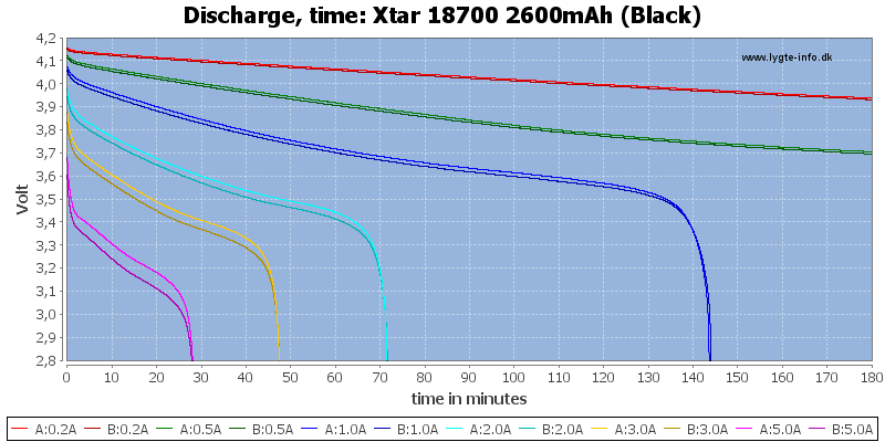 Xtar%2018700%202600mAh%20(Black)-CapacityTime