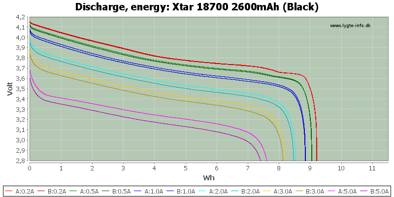 Xtar%2018700%202600mAh%20(Black)-Energy