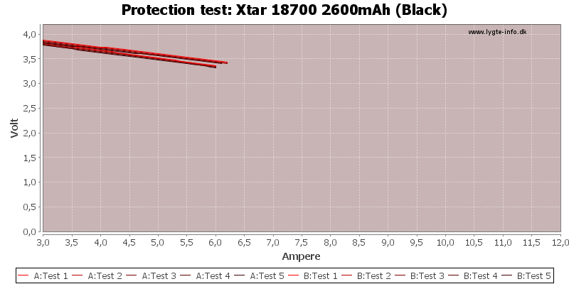 Xtar%2018700%202600mAh%20(Black)-TripCurrent