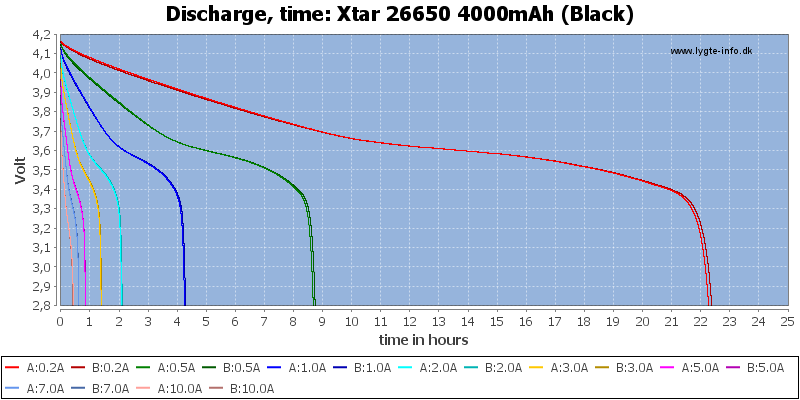 Xtar%2026650%204000mAh%20(Black)-CapacityTimeHours