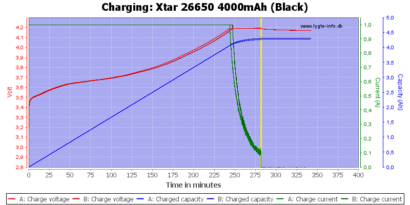 Xtar%2026650%204000mAh%20(Black)-Charge