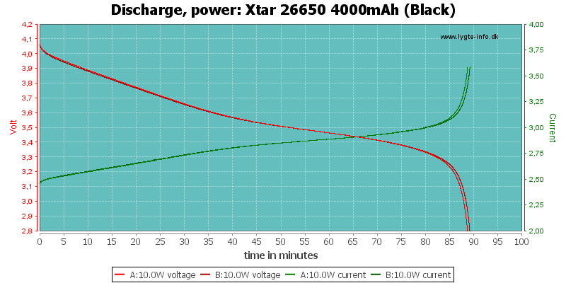 Xtar%2026650%204000mAh%20(Black)-PowerLoadTime