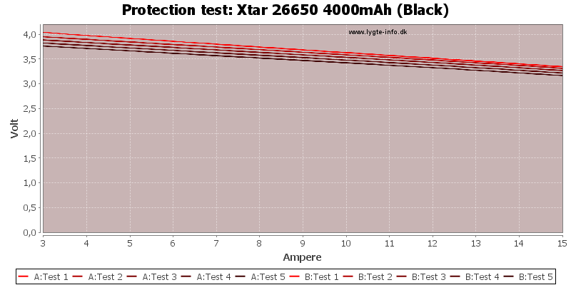 Xtar%2026650%204000mAh%20(Black)-TripCurrent