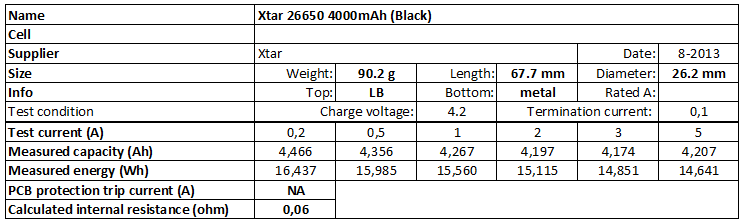 Xtar%2026650%204000mAh%20(Black)-info