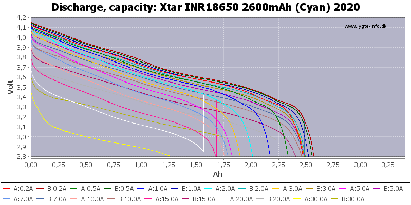 Xtar%20INR18650%202600mAh%20(Cyan)%202020-Capacity