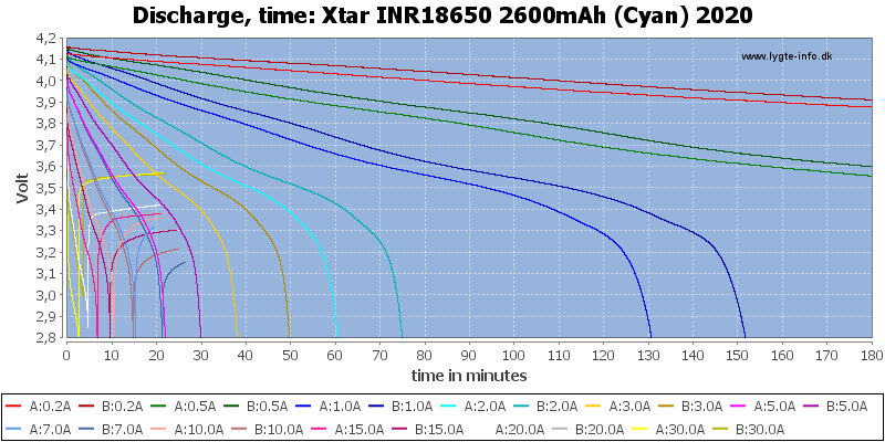 Xtar%20INR18650%202600mAh%20(Cyan)%202020-CapacityTime