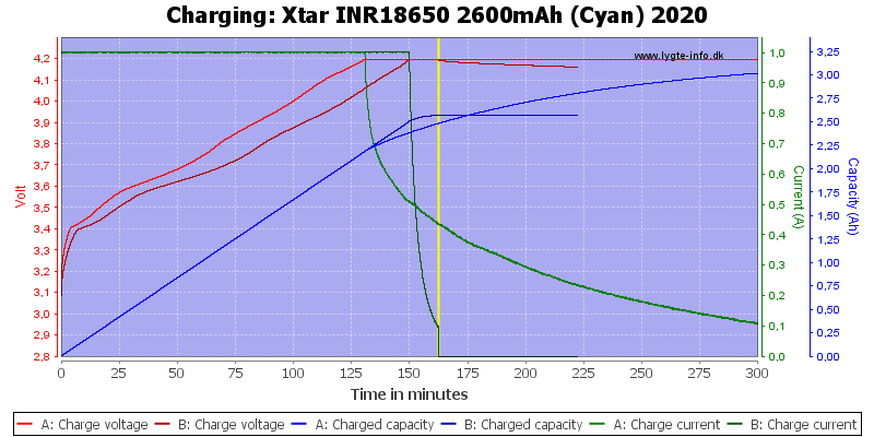Xtar%20INR18650%202600mAh%20(Cyan)%202020-Charge