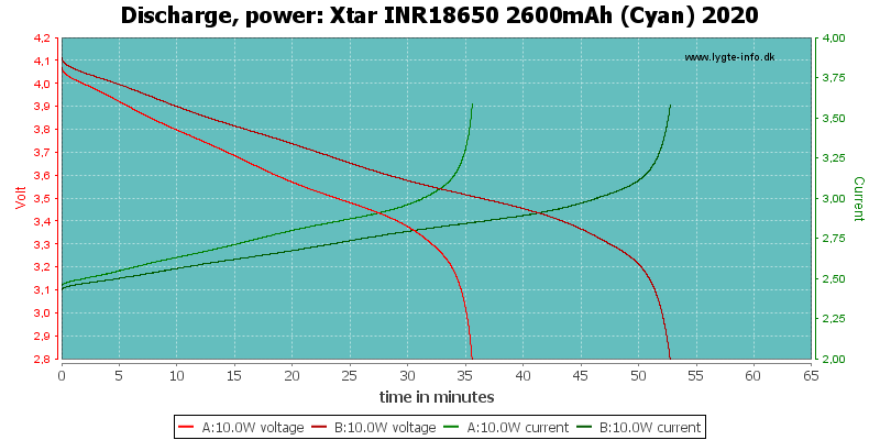 Xtar%20INR18650%202600mAh%20(Cyan)%202020-PowerLoadTime