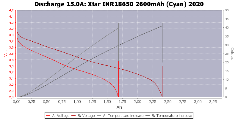 Xtar%20INR18650%202600mAh%20(Cyan)%202020-Temp-15.0