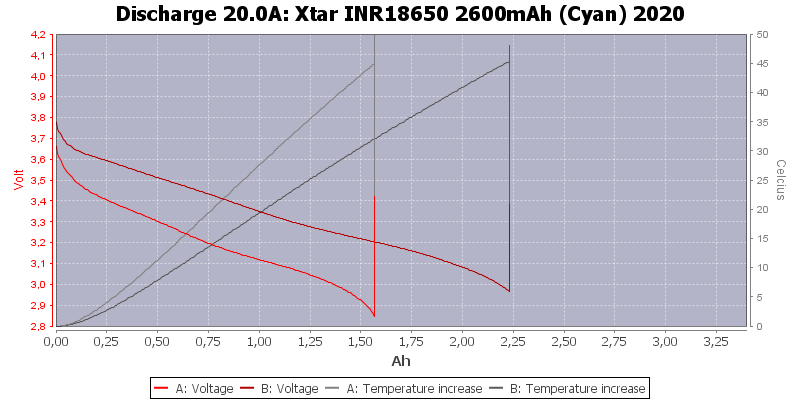 Xtar%20INR18650%202600mAh%20(Cyan)%202020-Temp-20.0