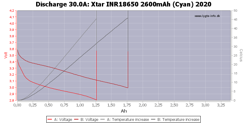 Xtar%20INR18650%202600mAh%20(Cyan)%202020-Temp-30.0