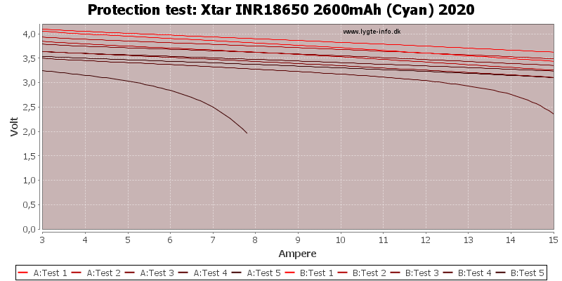 Xtar%20INR18650%202600mAh%20(Cyan)%202020-TripCurrent