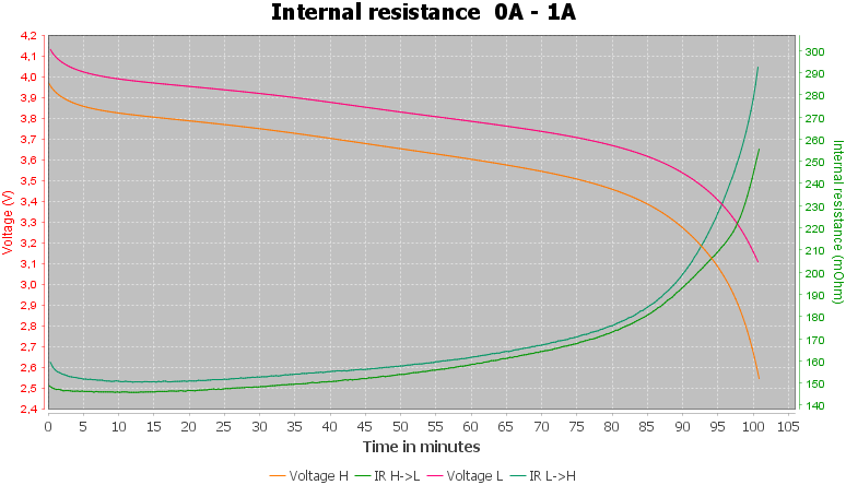 Discharge-YCDC%2018500%202500mAh%20%28Orange%29-pulse-1.0%2010%2010-IR