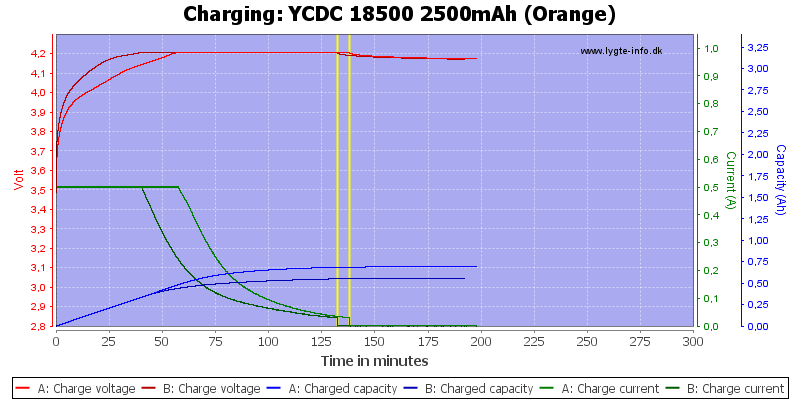 YCDC%2018500%202500mAh%20(Orange)-Charge