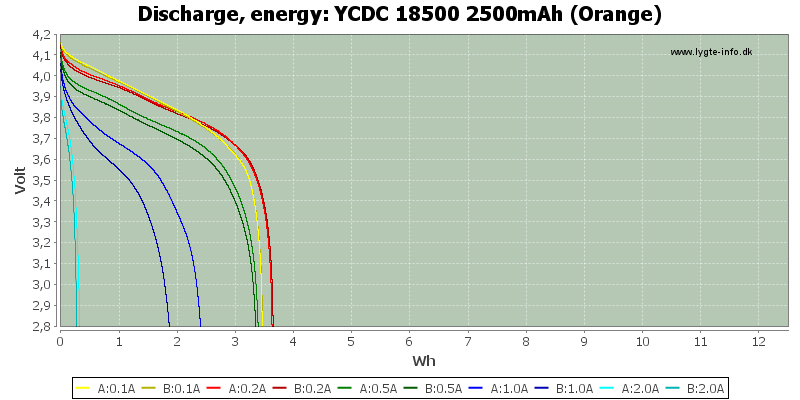 YCDC%2018500%202500mAh%20(Orange)-Energy