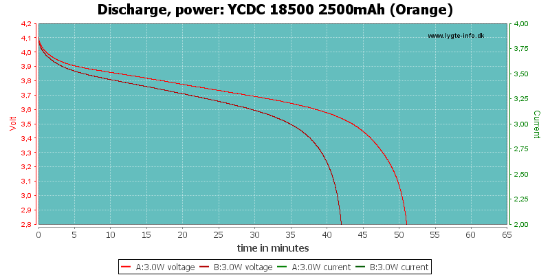 YCDC%2018500%202500mAh%20(Orange)-PowerLoadTime