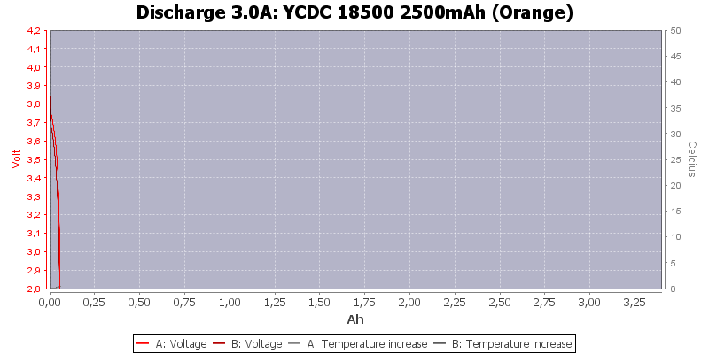 YCDC%2018500%202500mAh%20(Orange)-Temp-3.0