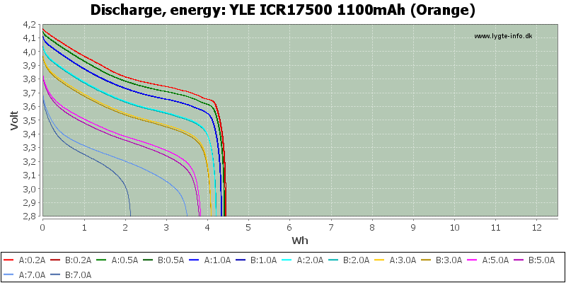 YLE%20ICR17500%201100mAh%20(Orange)-Energy