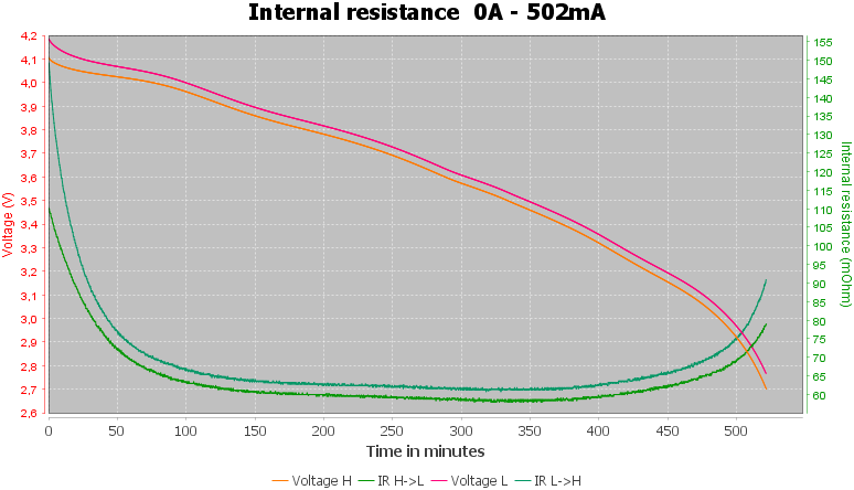 Discharge-YLE%20NCR18500%20A225%202250mAh%20%28Green%29-pulse-0.5%2010%2010-IR