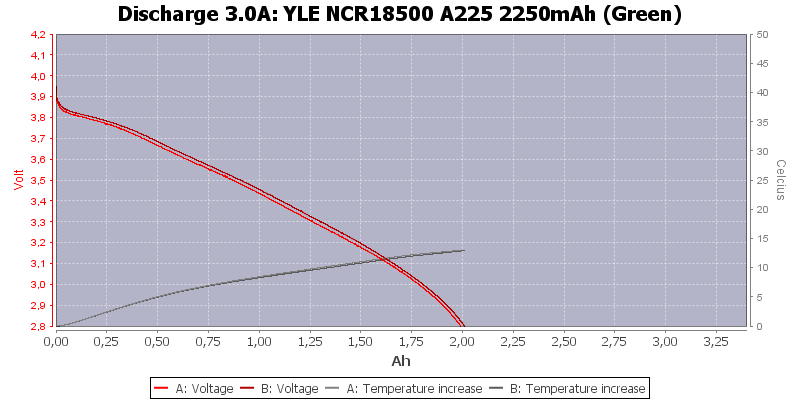 YLE%20NCR18500%20A225%202250mAh%20%28Green%29-Temp-3.0