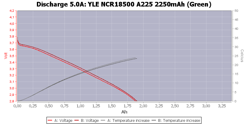 YLE%20NCR18500%20A225%202250mAh%20%28Green%29-Temp-5.0