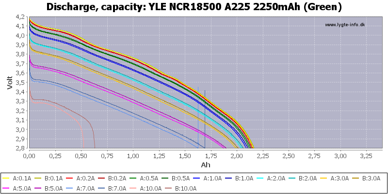 YLE%20NCR18500%20A225%202250mAh%20(Green)-Capacity