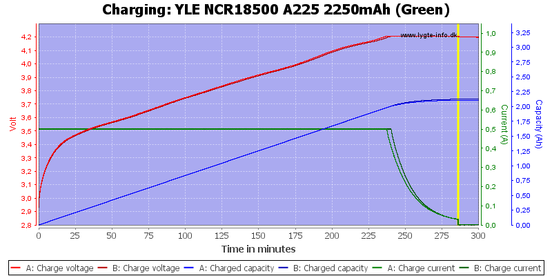 YLE%20NCR18500%20A225%202250mAh%20(Green)-Charge