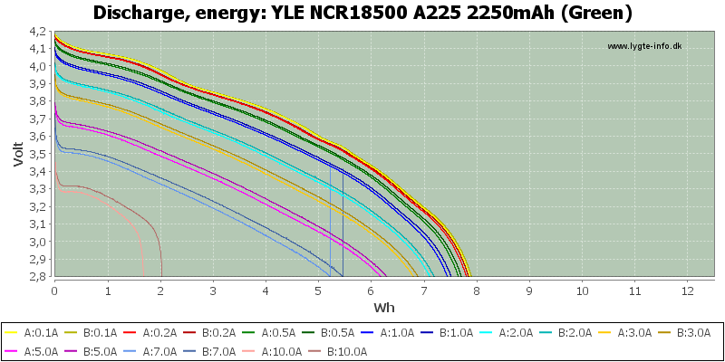 YLE%20NCR18500%20A225%202250mAh%20(Green)-Energy