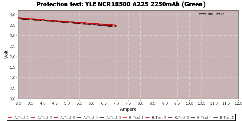 YLE%20NCR18500%20A225%202250mAh%20(Green)-TripCurrent