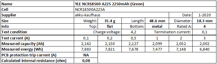 YLE%20NCR18500%20A225%202250mAh%20(Green)-info