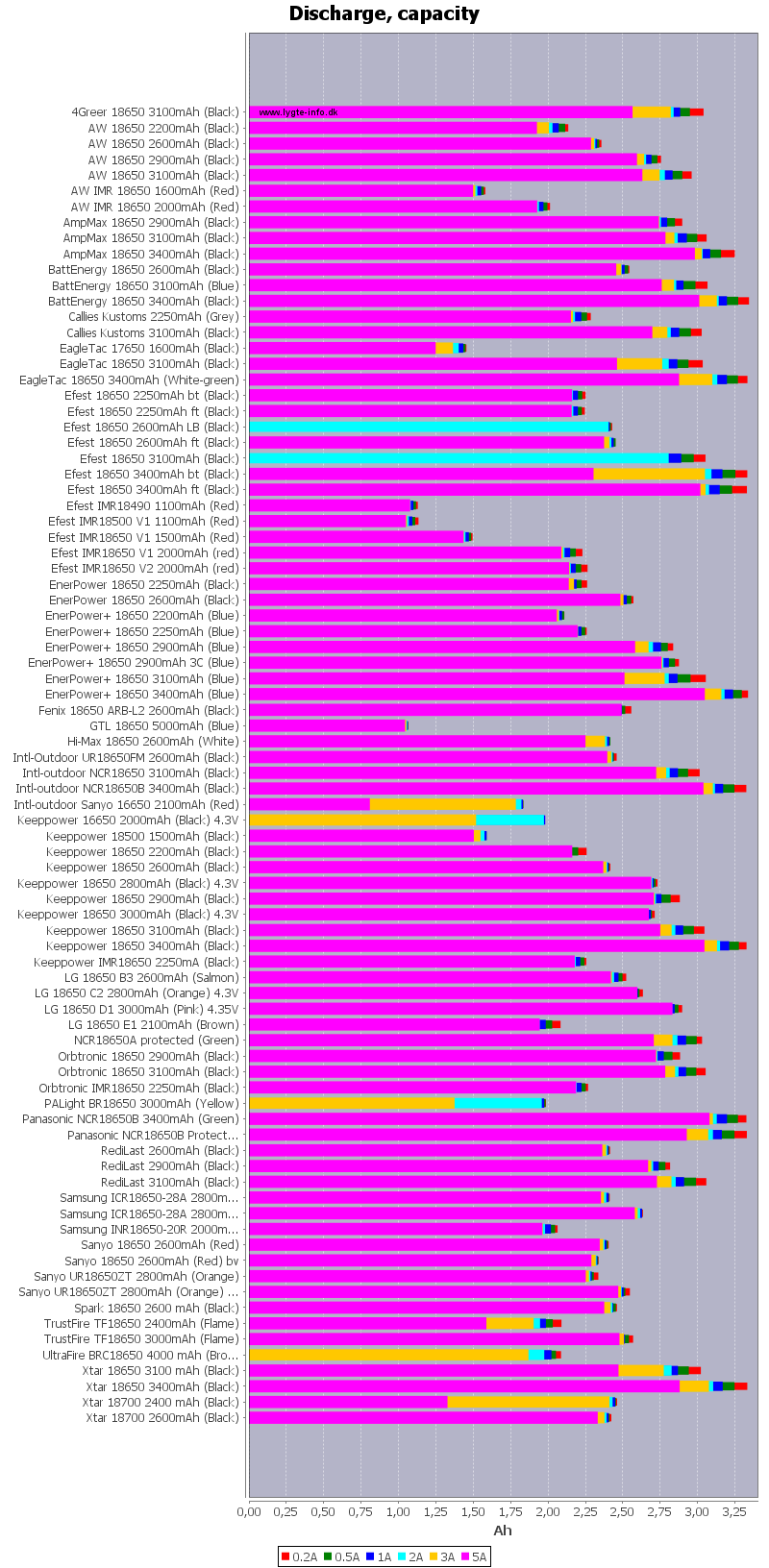 18650 battery pulse ratings