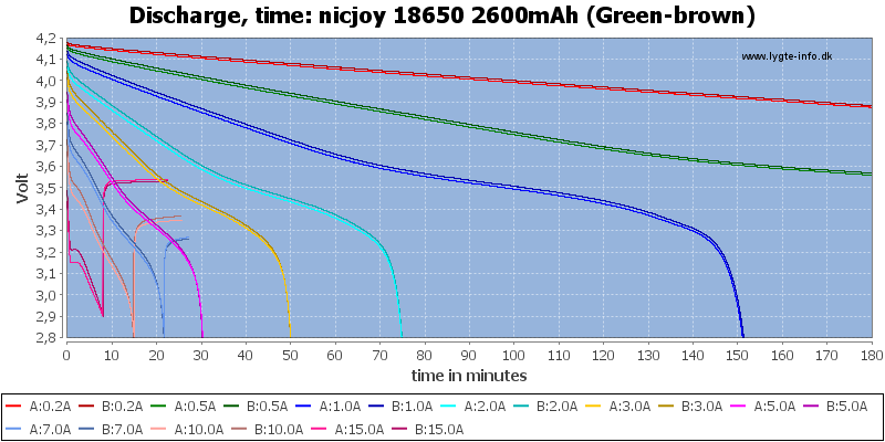 nicjoy%2018650%202600mAh%20(Green-brown)-CapacityTime