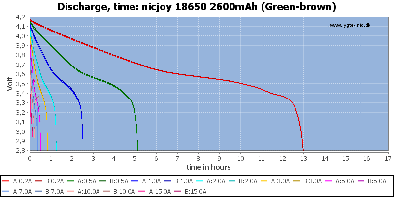 nicjoy%2018650%202600mAh%20(Green-brown)-CapacityTimeHours