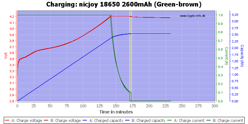 nicjoy%2018650%202600mAh%20(Green-brown)-Charge