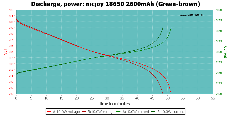 nicjoy%2018650%202600mAh%20(Green-brown)-PowerLoadTime