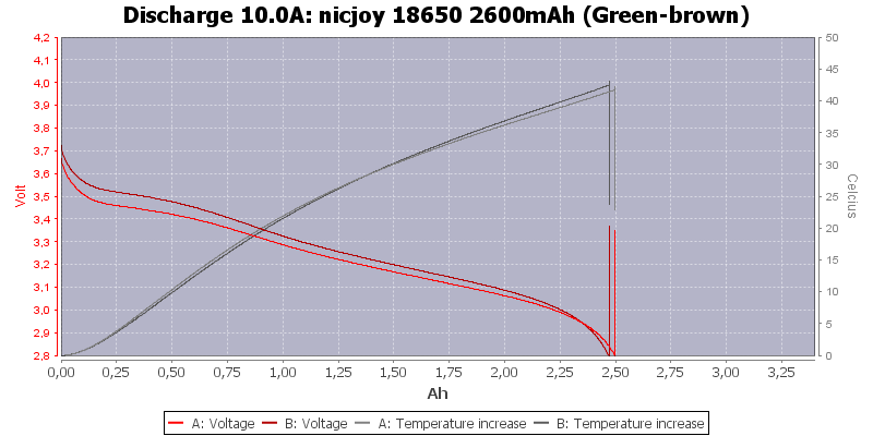 nicjoy%2018650%202600mAh%20(Green-brown)-Temp-10.0