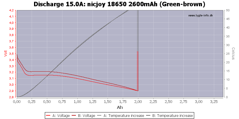 nicjoy%2018650%202600mAh%20(Green-brown)-Temp-15.0