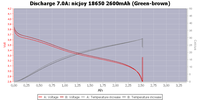 nicjoy%2018650%202600mAh%20(Green-brown)-Temp-7.0