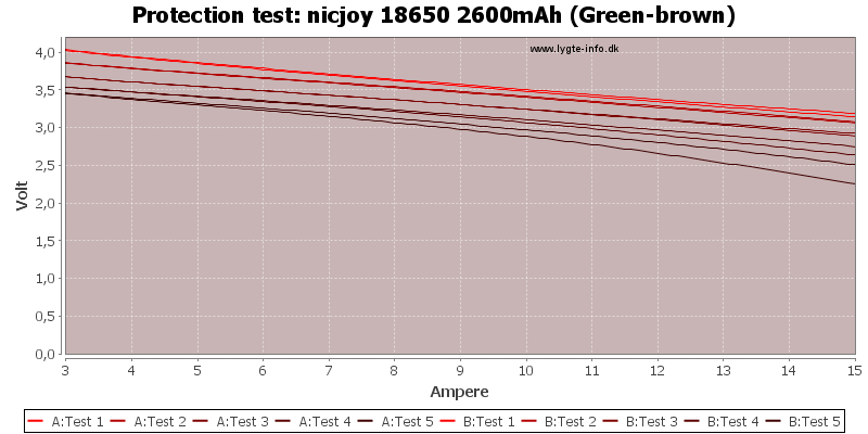 nicjoy%2018650%202600mAh%20(Green-brown)-TripCurrent