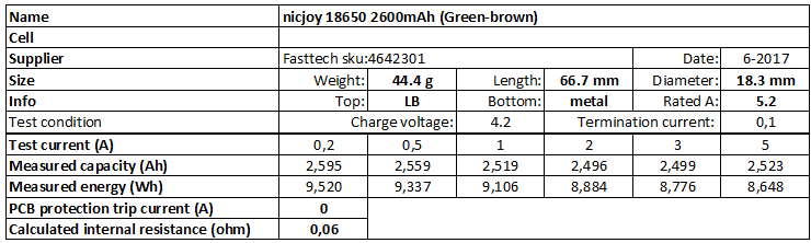 nicjoy%2018650%202600mAh%20(Green-brown)-info