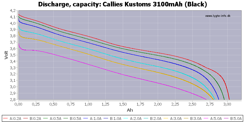 Callies%20Kustoms%203100mAh%20(Black)-Capacity