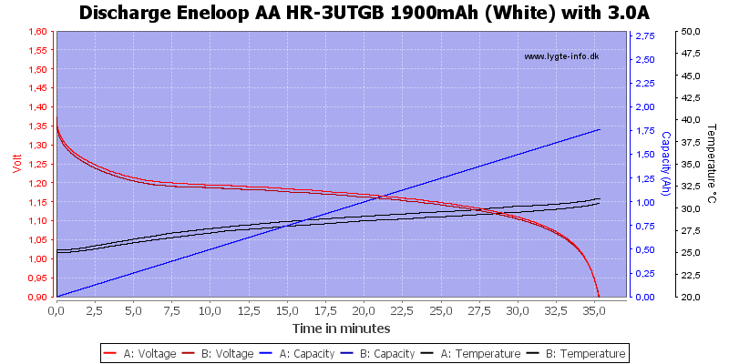Eneloop%20AA%20HR-3UTGB%201900mAh%20(White)-Discharge-3.0
