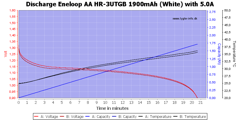 Eneloop%20AA%20HR-3UTGB%201900mAh%20(White)-Discharge-5.0