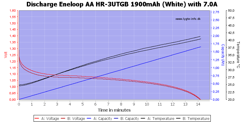 Eneloop%20AA%20HR-3UTGB%201900mAh%20(White)-Discharge-7.0