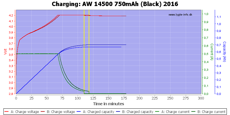 AW%2014500%20750mAh%20(Black)%202016-Charge