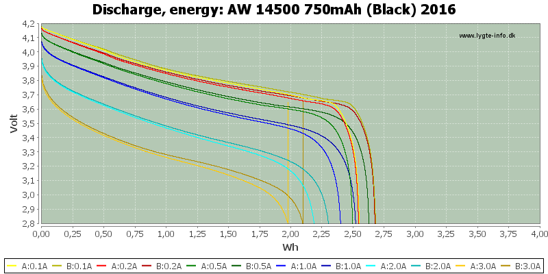 AW%2014500%20750mAh%20(Black)%202016-Energy