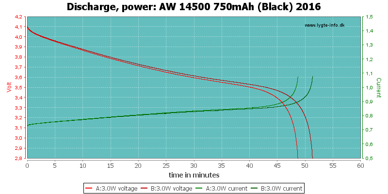 AW%2014500%20750mAh%20(Black)%202016-PowerLoadTime