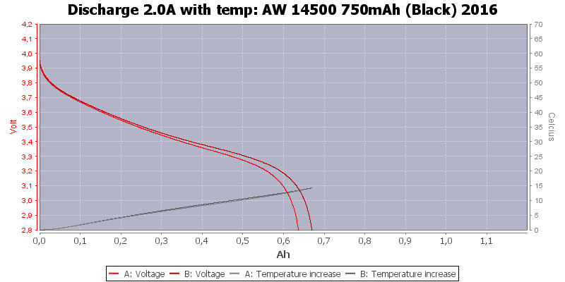 AW%2014500%20750mAh%20(Black)%202016-Temp-2.0