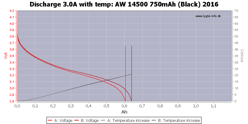 AW%2014500%20750mAh%20(Black)%202016-Temp-3.0